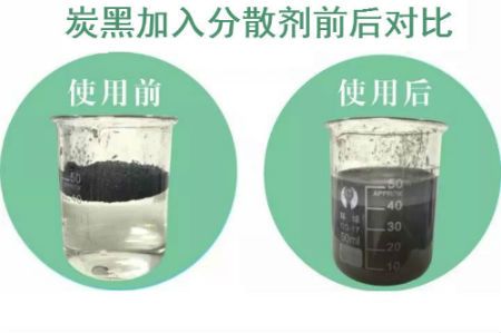 炭黑加入分散劑前后對(duì)比圖