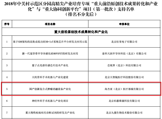 不忘初心，砥礪前行：海杰亞喜獲中關(guān)村高精尖產(chǎn)業(yè)數(shù)千萬級(jí)專項(xiàng)資金支持